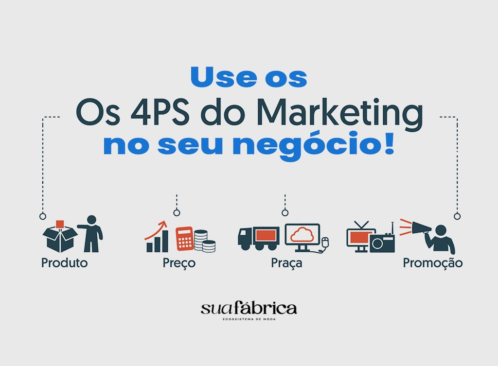 A importância dos 4Ps do Marketing para o seu negócio!